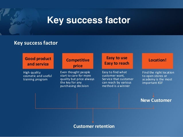 explain the marketing environment factors for the cosmetic industry technological factors affecting beauty industry